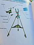 Deep Space Series 90800 Telescope For Adults High Powered Professional. Tripod New. Price: $95.00.